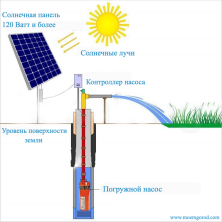 Погружной скважинный водяной насос Singflo для бассейна на солнечной энергии 720 литров в час
