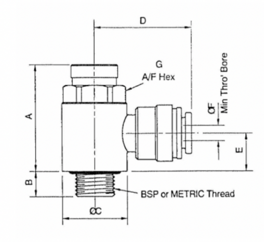 Клапан игольчатый (дроссель) Banjo Flow Control