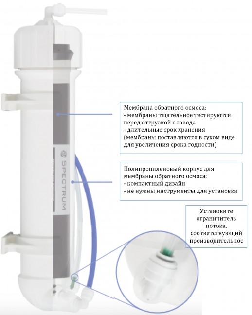 Корпус для мембраны обратного осмоса 1812 и 2012