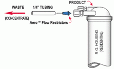 Ограничитель потока Axeon для обратного осмоса